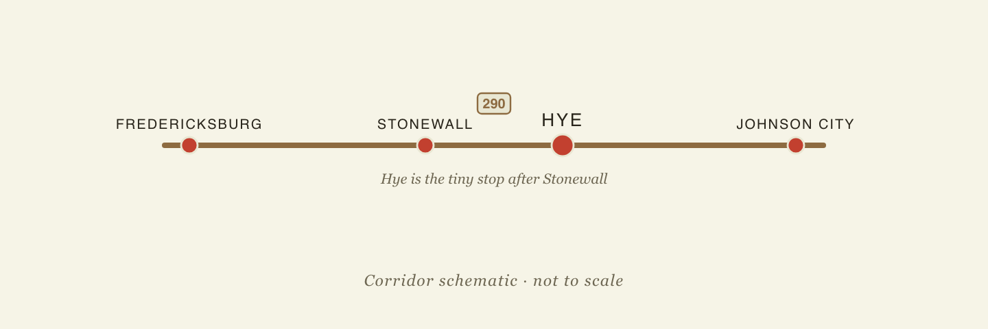 U.S. 290 corridor: Fredericksburg, Stonewall, the tiny stop of Hye, then Johnson City