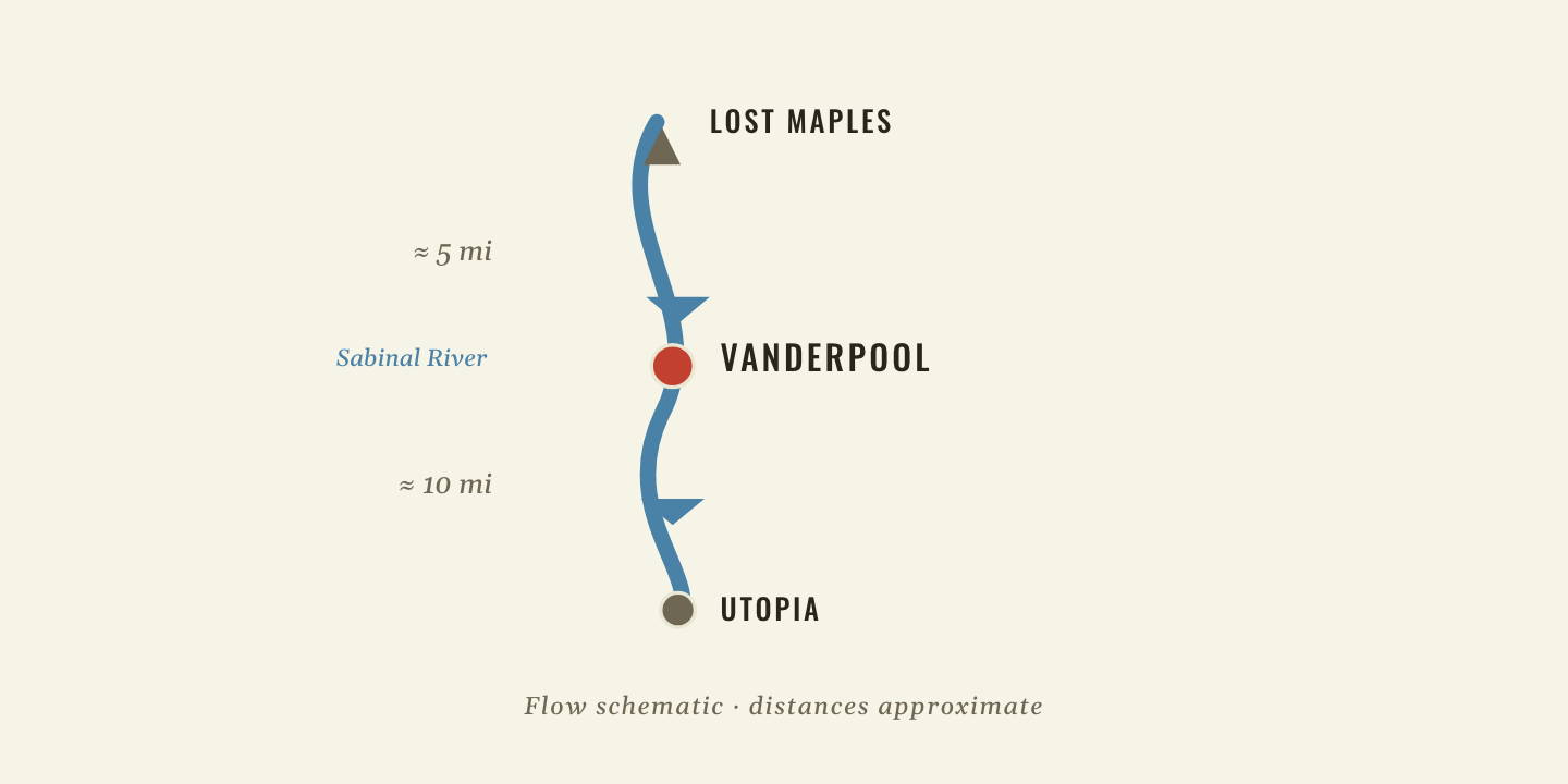 Vertical Sabinal Canyon ladder: Lost Maples at the top, Vanderpool about five miles south, and Utopia about ten miles farther south