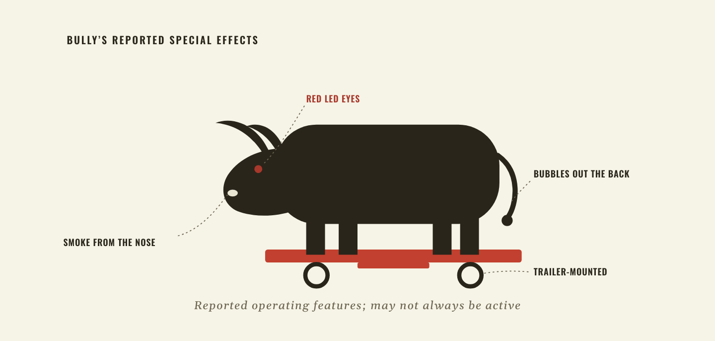A labeled diagram of Bully the Big Black Bull on a trailer, calling out red LED eyes, smoke from the nose, bubbles out the back and its trailer mount.