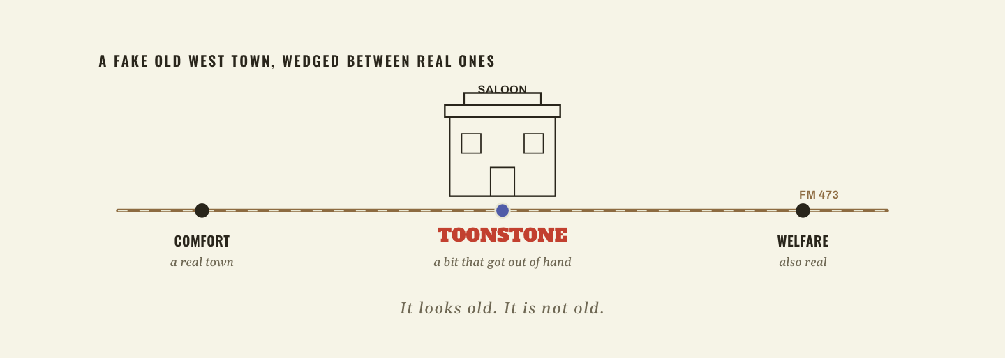 A road diagram along FM 473 showing a fake Old West saloon nicknamed Toonstone sitting between the real towns of Comfort and Welfare.